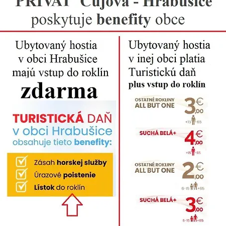 Privat Cujova Hrabušice