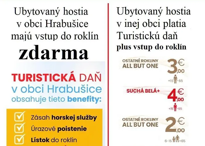 Privat Cujova Hrabušice